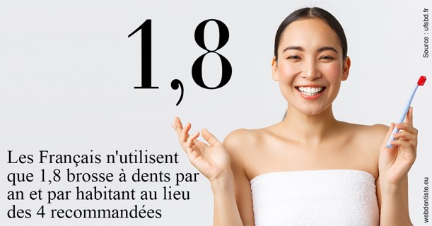 https://dr-naim-valerie.chirurgiens-dentistes.fr/Français brosses
